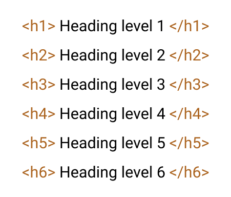 Illustration of headings in the code
