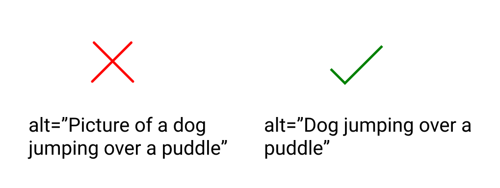 negative icon for alternative text 'picture of a dog jumping over a puddle' and positive icon for alternative text 'Dog jumping over a puddle'